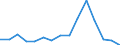 Apparent Consumption 17221220 Sanitary towels, tampons and similar articles of paper pulp, paper, cellulose wadding or webs of cellulose fibres                                                                     /in 1000 Euro /Rep.Cnt: Denmark