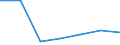 Exports 17221240 Wadding/ other articles of wadding                                                                                                                                                                   /in 1000 kg /Rep.Cnt: Finland