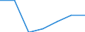 Exports 17221240 Wadding/ other articles of wadding                                                                                                                                                                 /in 1000 Euro /Rep.Cnt: Finland