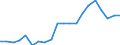 Exports 17221250 Articles of apparel and clothing accessories of paper pulp/ paper/ cellulose wadding or webs of cellulose fibres (excluding handkerchiefs, headgear)                                                 /in 1000 kg /Rep.Cnt: Germany