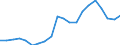 Exports 17221250 Articles of apparel and clothing accessories of paper pulp/ paper/ cellulose wadding or webs of cellulose fibres (excluding handkerchiefs, headgear)                                               /in 1000 Euro /Rep.Cnt: Germany