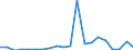 Exports 17221250 Articles of apparel and clothing accessories of paper pulp/ paper/ cellulose wadding or webs of cellulose fibres (excluding handkerchiefs, headgear)                                                 /in 1000 kg /Rep.Cnt: Ireland