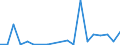 Exports 17221250 Articles of apparel and clothing accessories of paper pulp/ paper/ cellulose wadding or webs of cellulose fibres (excluding handkerchiefs, headgear)                                                /in 1000 Euro /Rep.Cnt: Greece