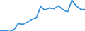 Imports 17221250 Articles of apparel and clothing accessories of paper pulp/ paper/ cellulose wadding or webs of cellulose fibres (excluding handkerchiefs, headgear)                                                 /in 1000 Euro /Rep.Cnt: Spain