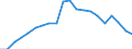 Exports 17221250 Articles of apparel and clothing accessories of paper pulp/ paper/ cellulose wadding or webs of cellulose fibres (excluding handkerchiefs, headgear)                                               /in 1000 Euro /Rep.Cnt: Belgium