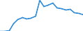 Imports 17221250 Articles of apparel and clothing accessories of paper pulp/ paper/ cellulose wadding or webs of cellulose fibres (excluding handkerchiefs, headgear)                                                 /in 1000 kg /Rep.Cnt: Belgium