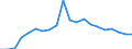 Imports 17221250 Articles of apparel and clothing accessories of paper pulp/ paper/ cellulose wadding or webs of cellulose fibres (excluding handkerchiefs, headgear)                                               /in 1000 Euro /Rep.Cnt: Belgium