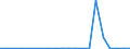 Exports 17221250 Articles of apparel and clothing accessories of paper pulp/ paper/ cellulose wadding or webs of cellulose fibres (excluding handkerchiefs, headgear)                                              /in 1000 kg /Rep.Cnt: Luxembourg