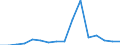 Exports 17221250 Articles of apparel and clothing accessories of paper pulp/ paper/ cellulose wadding or webs of cellulose fibres (excluding handkerchiefs, headgear)                                            /in 1000 Euro /Rep.Cnt: Luxembourg