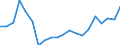 Imports 17221250 Articles of apparel and clothing accessories of paper pulp/ paper/ cellulose wadding or webs of cellulose fibres (excluding handkerchiefs, headgear)                                                 /in 1000 kg /Rep.Cnt: Finland