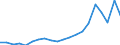 Exports 17221250 Articles of apparel and clothing accessories of paper pulp/ paper/ cellulose wadding or webs of cellulose fibres (excluding handkerchiefs, headgear)                                                 /in 1000 kg /Rep.Cnt: Austria