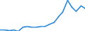 Exports 17221250 Articles of apparel and clothing accessories of paper pulp/ paper/ cellulose wadding or webs of cellulose fibres (excluding handkerchiefs, headgear)                                               /in 1000 Euro /Rep.Cnt: Austria