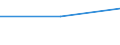 Apparent Consumption 17221250 Articles of apparel and clothing accessories of paper pulp/ paper/ cellulose wadding or webs of cellulose fibres (excluding handkerchiefs, headgear)                                  /in 1000 Euro /Rep.Cnt: Estonia