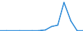 Exports 17221250 Articles of apparel and clothing accessories of paper pulp/ paper/ cellulose wadding or webs of cellulose fibres (excluding handkerchiefs, headgear)                                                  /in 1000 kg /Rep.Cnt: Latvia