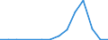 Exports 17221250 Articles of apparel and clothing accessories of paper pulp/ paper/ cellulose wadding or webs of cellulose fibres (excluding handkerchiefs, headgear)                                                /in 1000 Euro /Rep.Cnt: Latvia