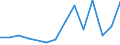 Imports 17221250 Articles of apparel and clothing accessories of paper pulp/ paper/ cellulose wadding or webs of cellulose fibres (excluding handkerchiefs, headgear)                                                /in 1000 Euro /Rep.Cnt: Latvia