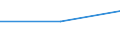 Apparent Consumption 17221250 Articles of apparel and clothing accessories of paper pulp/ paper/ cellulose wadding or webs of cellulose fibres (excluding handkerchiefs, headgear)                                  /in 1000 kg /Rep.Cnt: Lithuania