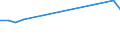 Apparent Consumption 17231230 Envelopes of paper or paperboard                                                                                                                                                    /in 1000 kg /Rep.Cnt: Netherlands