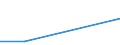 Production sold 17231250 Letter cards, plain postcards and correspondence cards of paper or paperboard                                                                                                                /in 1000 kg /Rep.Cnt: Finland