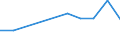 Production sold 17231270 Boxes, pouches, wallets and writing compendiums of paper or paperboard, containing an assortment of paper stationery                                                                         /in 1000 kg /Rep.Cnt: Ireland