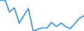 Production sold 17231313 Registers, account books, order books and receipt books, of paper or paperboard                                                                                                              /in 1000 kg /Rep.Cnt: Ireland