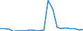 Exporte 17231313 Register, Bücher für die kaufmännische Buchführung, Auftragsbücher und Quittungsbücher, aus Papier oder Pappe                                                                                   /in 1000 Euro /Meldeland: Dänemark