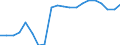 Verkaufte Produktion 17231313 Register, Bücher für die kaufmännische Buchführung, Auftragsbücher und Quittungsbücher, aus Papier oder Pappe                                                                  /in 1000 Euro /Meldeland: Griechenland