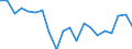 Apparent Consumption 17231313 Registers, account books, order books and receipt books, of paper or paperboard                                                                                                       /in 1000 Euro /Rep.Cnt: Belgium