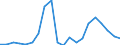 Exports 17231313 Registers, account books, order books and receipt books, of paper or paperboard                                                                                                                      /in 1000 kg /Rep.Cnt: Belgium