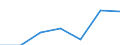 Apparent Consumption 17231313 Registers, account books, order books and receipt books, of paper or paperboard                                                                                                        /in 1000 Euro /Rep.Cnt: Sweden