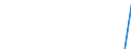 Offensichtlicher Verbrauch 17231315 Briefpapierblöcke und Notizblöcke/ Merkbücher und Notizbücher ohne Kalendarium, aus Papier oder Pappe                                                                      /in 1000 Euro /Meldeland: Frankreich