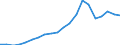 Exports 17231315 Note books, letter pads, memorandum pads, of paper or paperboard                                                                                                                                     /in 1000 kg /Rep.Cnt: Germany