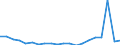 Exports 17231317 Diaries, of paper or paperboard                                                                                                                                                                  /in 1000 kg /Rep.Cnt: Netherlands