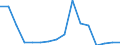 Exports 17231317 Diaries, of paper or paperboard                                                                                                                                                                 /in 1000 Euro /Rep.Cnt: Luxembourg