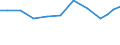 Exports 17231319 Engagement books, address books, telephone number books and copy books, of paper or paperboard (excluding diaries)                                                                                 /in 1000 Euro /Rep.Cnt: Germany