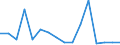 Apparent Consumption 17231330 Exercise books, of paper or paperboard                                                                                                                                                  /in 1000 kg /Rep.Cnt: Finland