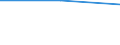 Apparent Consumption 17231350 Binders, folders and file covers, of paper or paperboard (excluding book covers)                                                                                                    /in 1000 kg /Rep.Cnt: Netherlands