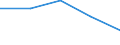 Imports 17231370 Manifold business forms and interleaved carbon sets, of paper or paperboard                                                                                                                           /in 1000 kg /Rep.Cnt: France