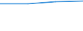 Apparent Consumption 17231370 Manifold business forms and interleaved carbon sets, of paper or paperboard                                                                                                         /in 1000 kg /Rep.Cnt: Netherlands