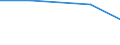 Apparent Consumption 17231370 Manifold business forms and interleaved carbon sets, of paper or paperboard                                                                                                       /in 1000 Euro /Rep.Cnt: Netherlands