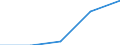 Exports 17231370 Manifold business forms and interleaved carbon sets, of paper or paperboard                                                                                                                      /in 1000 kg /Rep.Cnt: Netherlands