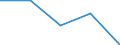 Exports 17231370 Manifold business forms and interleaved carbon sets, of paper or paperboard                                                                                                                    /in 1000 Euro /Rep.Cnt: Netherlands