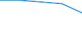 Production sold 17231370 Manifold business forms and interleaved carbon sets, of paper or paperboard                                                                                                            /in 1000 Euro /Rep.Cnt: Netherlands