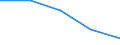 Exports 17231370 Manifold business forms and interleaved carbon sets, of paper or paperboard                                                                                                                        /in 1000 Euro /Rep.Cnt: Germany