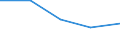 Imports 17231370 Manifold business forms and interleaved carbon sets, of paper or paperboard                                                                                                                        /in 1000 Euro /Rep.Cnt: Germany