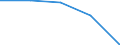 Apparent Consumption 17231370 Manifold business forms and interleaved carbon sets, of paper or paperboard                                                                                                             /in 1000 Euro /Rep.Cnt: Italy