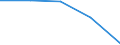 Production sold 17231370 Manifold business forms and interleaved carbon sets, of paper or paperboard                                                                                                                    /in 1000 kg /Rep.Cnt: Italy