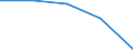 Production sold 17231370 Manifold business forms and interleaved carbon sets, of paper or paperboard                                                                                                                  /in 1000 Euro /Rep.Cnt: Italy