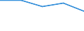 Apparent Consumption 17231370 Manifold business forms and interleaved carbon sets, of paper or paperboard                                                                                                    /in 1000 Euro /Rep.Cnt: United Kingdom