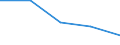 Imports 17231370 Manifold business forms and interleaved carbon sets, of paper or paperboard                                                                                                                   /in 1000 kg /Rep.Cnt: United Kingdom